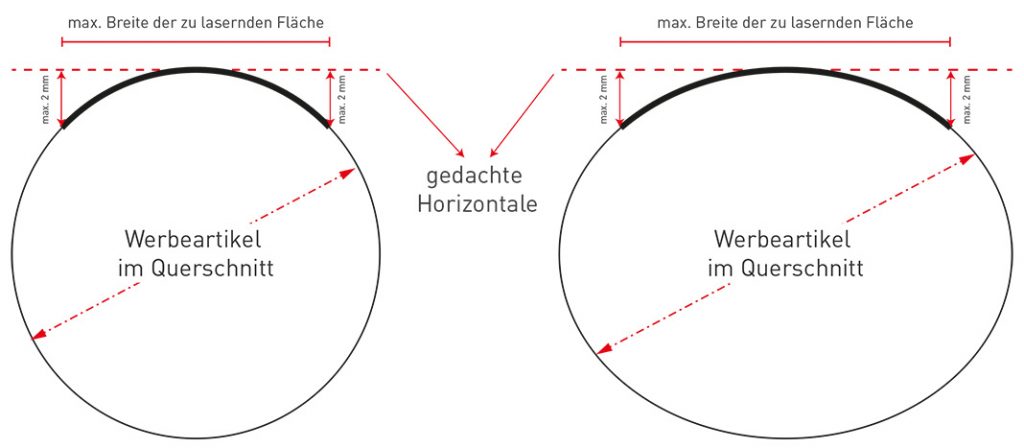 Glasgravur Skizze